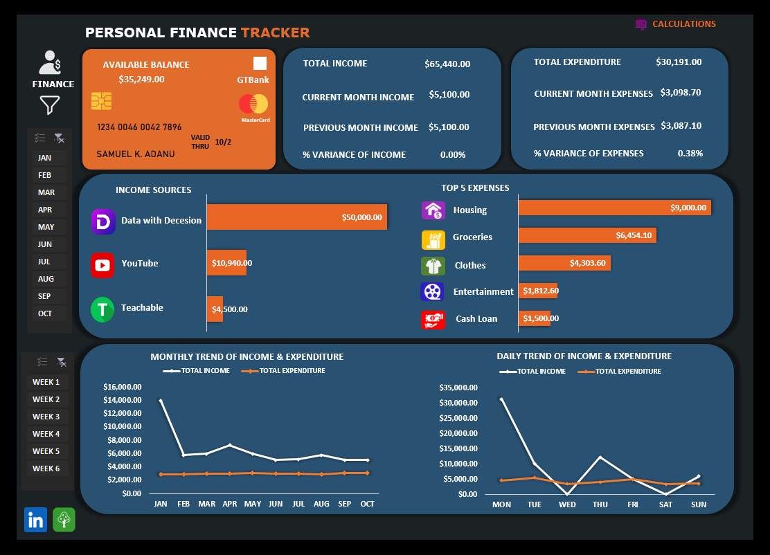 Personal Finance Tracker